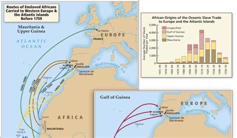 Echoes: The SlaveVoyages Blog