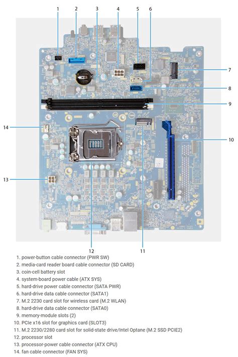 Dell Inspiron 3880 – Specs and upgrade options