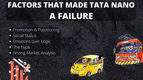 Ratan Tata as a charismatic leader and his failure in tata nano | PPT