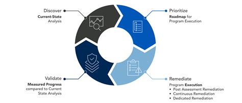 Vulnerability Management Services | Optiv