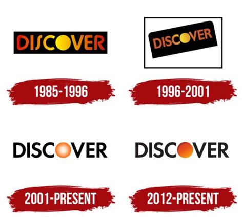 Discover Logo, symbol, meaning, history, PNG, brand