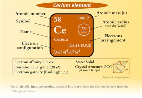 Cerium (Ce) - Periodic Table (Element Information & More)