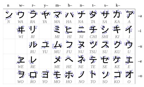 katakana alphabet chart - Google Search | Alfabeto japones, Palabras ...