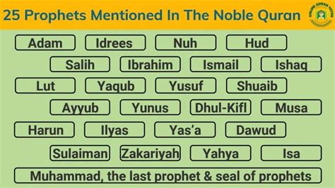 25 Prophets Mentioned In The Noble Quran | Quran For kids