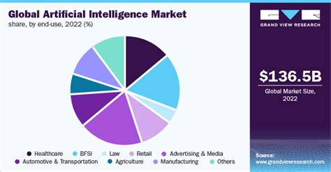 Artificial Intelligence Market Size, Share, Growth Report 2030