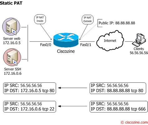 NAT Virtual Interface aka NVI, what is that?! – CiscoZine