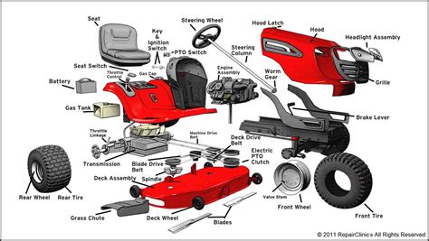 Craftsman Riding Lawn Mower Parts Diagram | The Garden