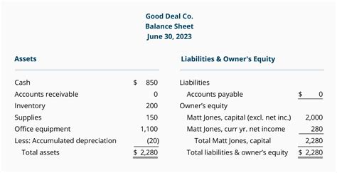 Statement Of Financial Performance Accumulated Depreciation Balance Sheet Example | Resume ...