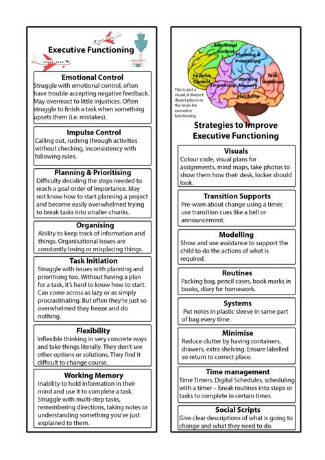 Printable Executive Functioning Worksheets