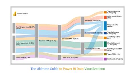 The Ultimate Guide to Power BI Data Visualizations