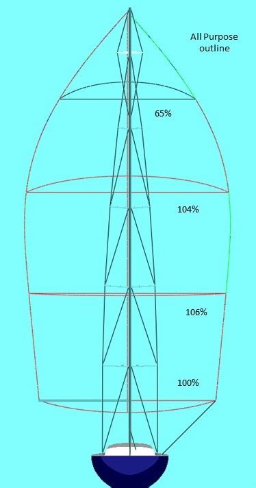 Spinnaker Design | The Sail Consultancy