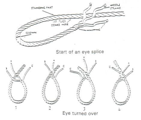 How to Splice 3 Strand | ... each strand taut. Then tuck all three ...