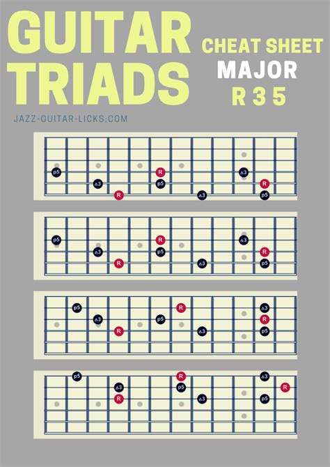 Guitar Cheat Sheet - Major Triads | Music theory guitar, Guitar chords ...