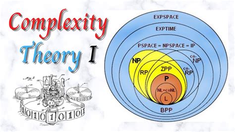 What is Complexity Theory? - YouTube