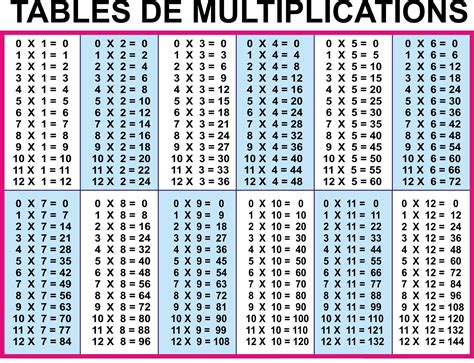 Multiplication Chart To 12 - online help with mathematics downloadable resources for printable ...