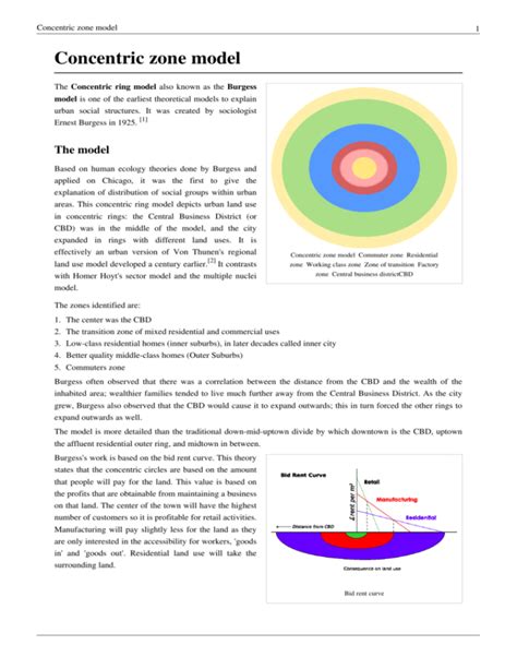 Concentric zone model