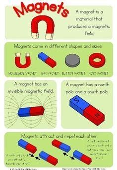 Learn about Magnets | Magnets science, Magnet activities, Teaching science