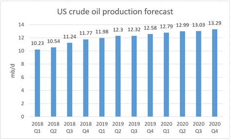 Beginning Of The End Of The Shale Oil Boom | Seeking Alpha