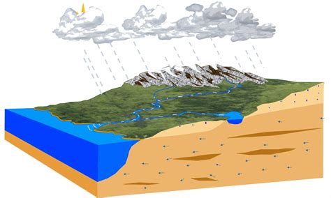 NeoGeoWeb: Cálculo de zonas inundables I