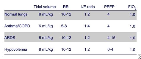 ventilator settings - Google Search ... | Respiratory therapy notes ...