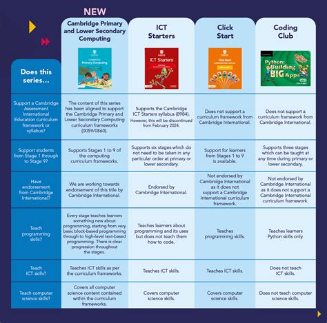 Which Computing resources are right for my Primary/Lower Secondary classroom? | Brighter ...