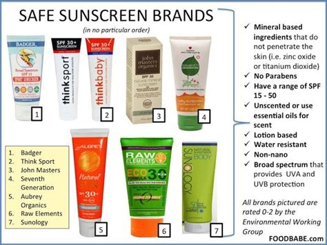 The Ingredients in Sunscreen Destroying Your Health | Safe sunscreen, Natural sunscreen, Skin care