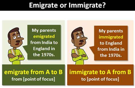 Emigration