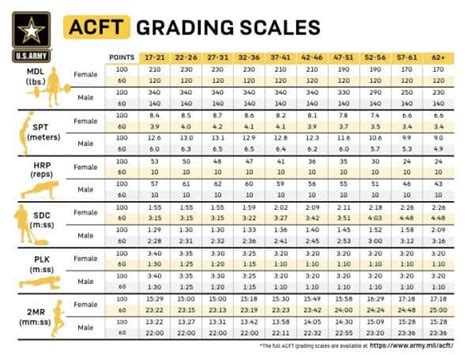 ACFT Standards 2022 | How to Run a Faster 2MR | Run Dream Achieve