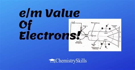 atomic theory | Chemistry Skills