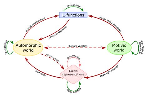 L-FUNCTIONS & MODULAR FORMS DATABASE | SATYAVEDISM