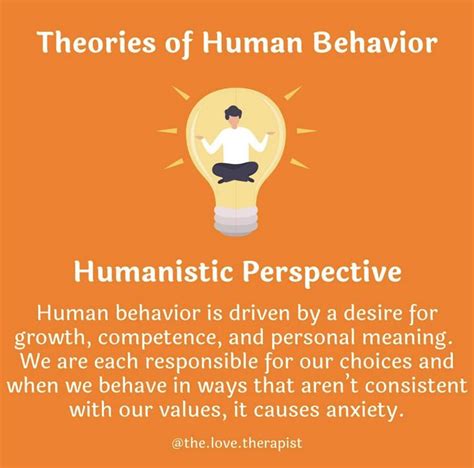 Theories of Human Behaviour