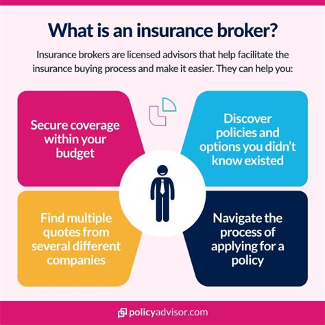 What Do Insurance Brokers Do? (2023)