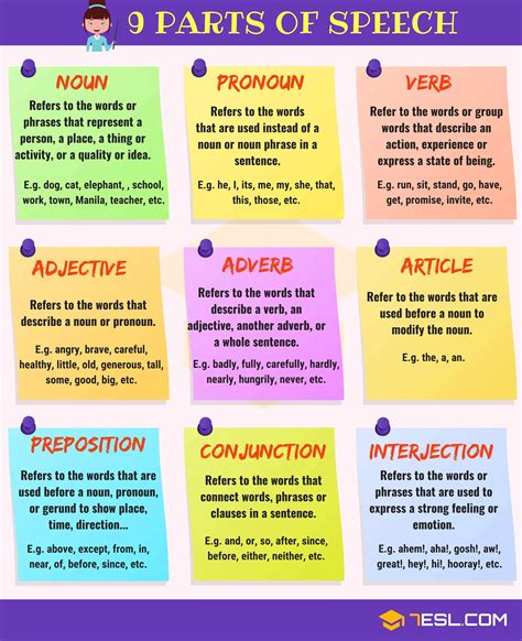 Parts of Speech in English • 7ESL