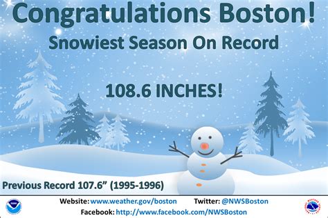 NWS Boston on Twitter | Boston history, Seasons, Congratulations