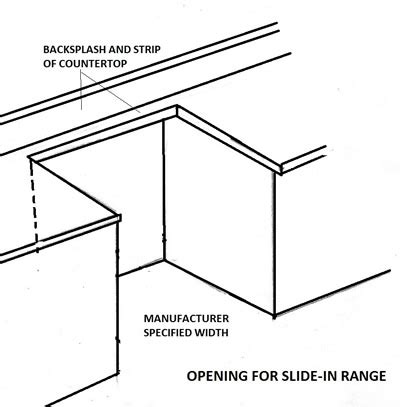 Choosing and installing an electric range