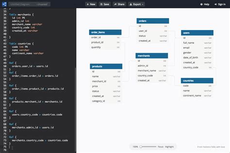 dbdiagram.io - Database Relationship Diagrams Design Tool