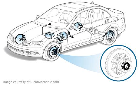 Wheel Bearing Replacement Cost - RepairPal Estimate