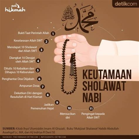 SEBAB DISEBUT SHOLAWAT JIBRIL