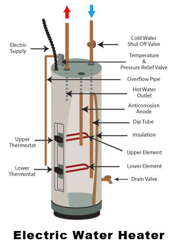 Common Water Heater Problems (AND WHAT TO CHECK)