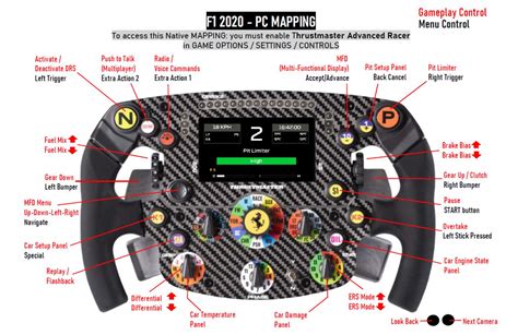 More than a collectors’ item: Thrustmaster F1 wheel reviewed - The Race