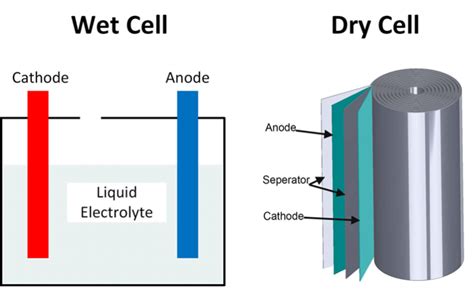 Dry cell vs wet cell batteries - Battery Power Tips