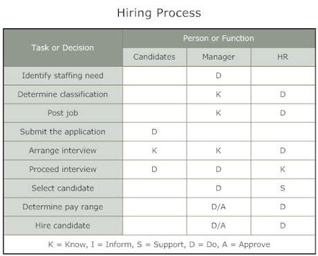 Authority Matrix - PMHut - Project Management Articles for Project Managers