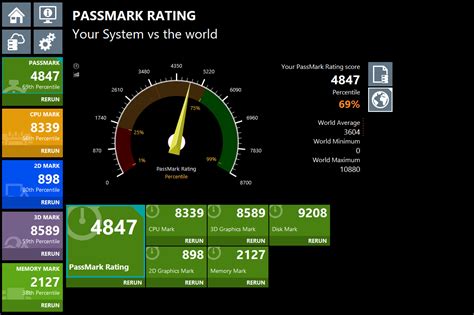 Benchmark Gpu