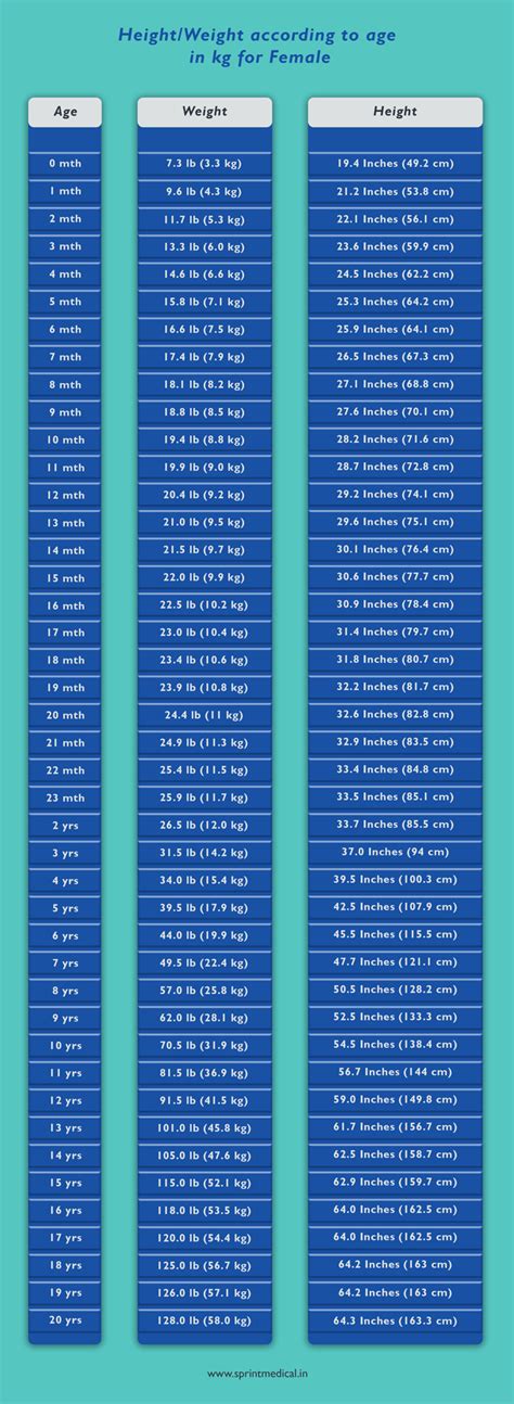 perire Riverbero Colonnello body weight chart according to height Capo ...