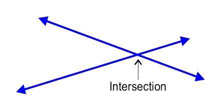 Parallel Lines and Intersecting Lines: Definition in Geometry - Assignment Point