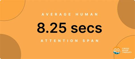 Average Human Attention Span By Age: 47 Statistics