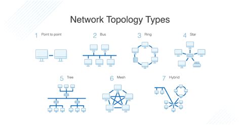 What is Network Topology? Best Guide to Types & Diagrams - DNSstuff | Mesh network topology ...