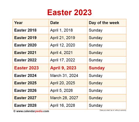 Easter Sunday 2023 Calendar Date – Get Calendar 2023 Update