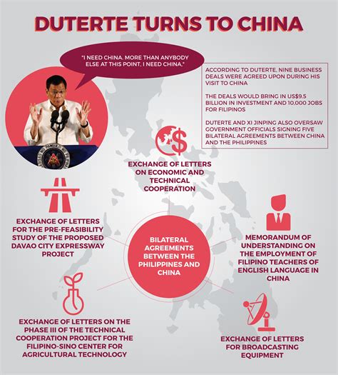 The Philippines’ pivot to China | The ASEAN Post