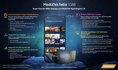 MediaTek introduces its latest Helio G96 and Helio G88 SoCs – BALASTECH